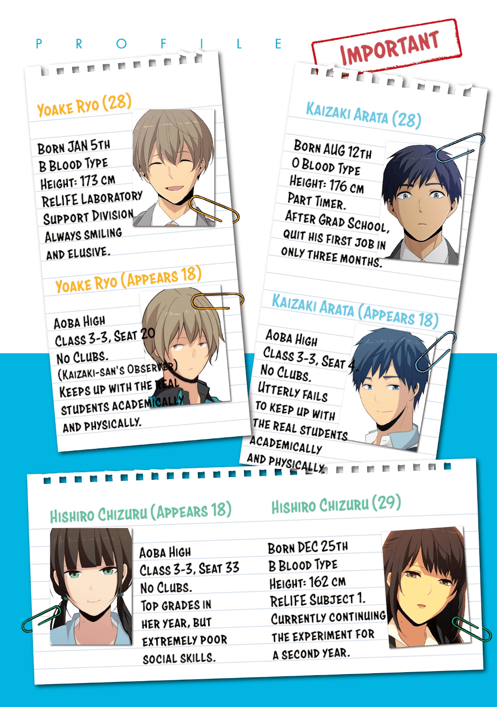 Relife Chapter 222.5: Volume 15 Extras (Epilogue & Prologue) - Picture 3