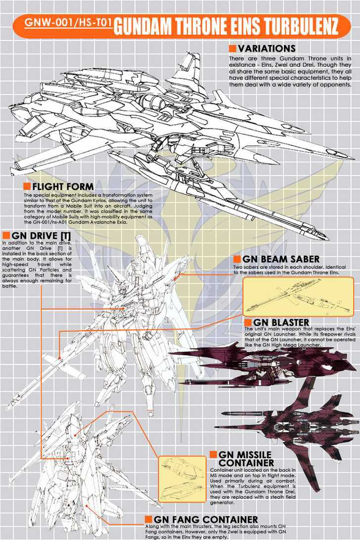 Mobile Suit Gundam 00V - Page 2